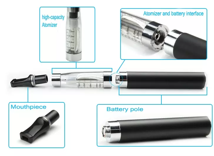 anatomy of an e-cig